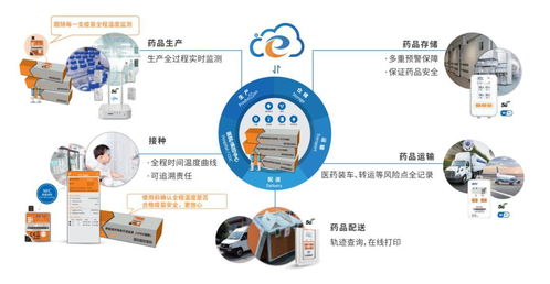 精創(chuàng)溫濕度記錄儀亮相世界制藥原料中國展，互聯(lián)網(wǎng)銷售反響熱烈
